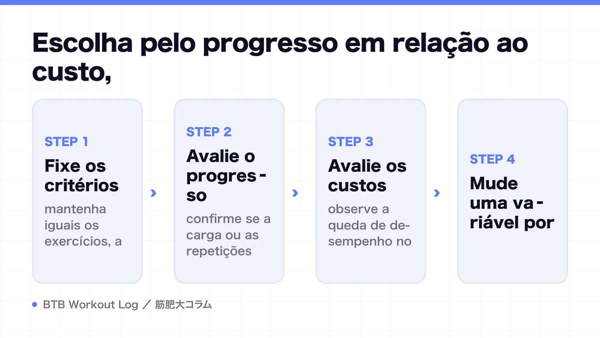 Diagram: Escolha pelo progresso em relação ao custo,