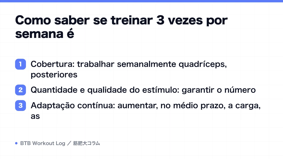 Diagram: Como saber se treinar 3 vezes por semana é