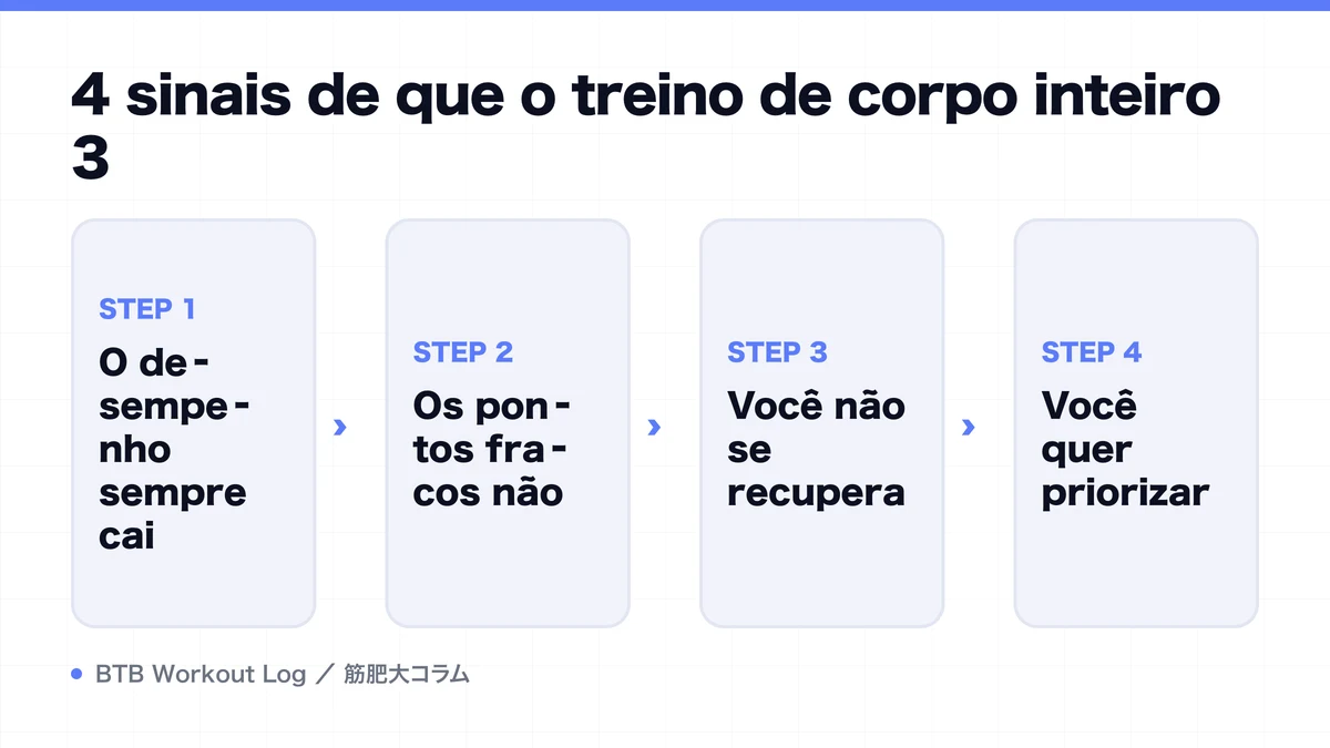 Diagram: 4 sinais de que o treino de corpo inteiro 3