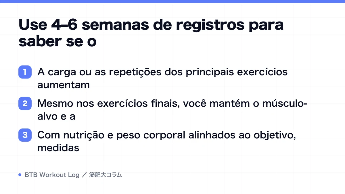 Diagram: Use 4–6 semanas de registros para saber se o