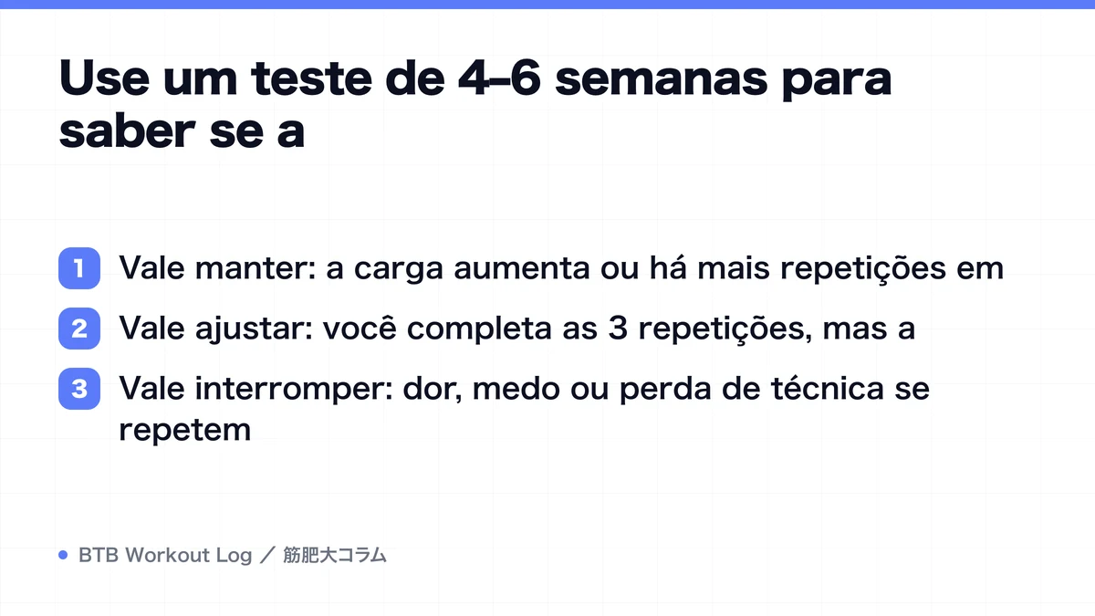 Diagram: Use um teste de 4–6 semanas para saber se a