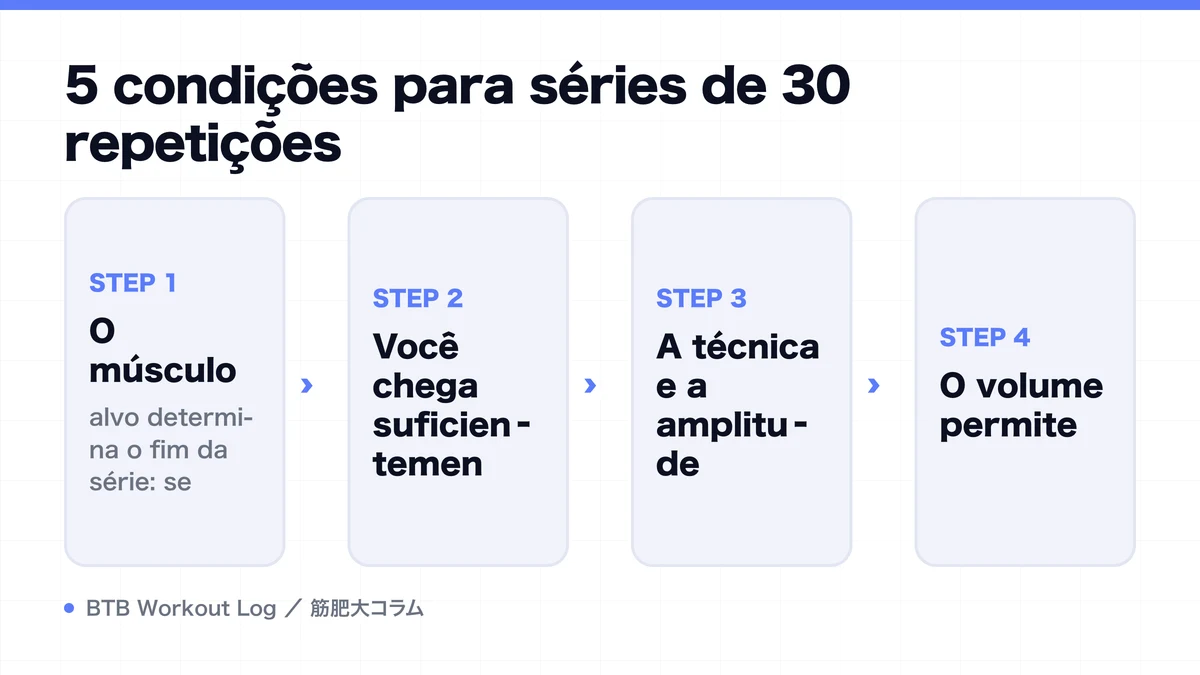 Diagram: 5 condições para séries de 30 repetições