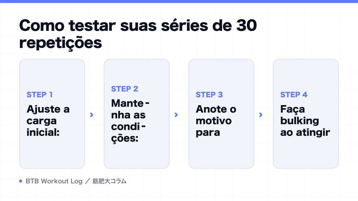 Diagram: Como testar suas séries de 30 repetições