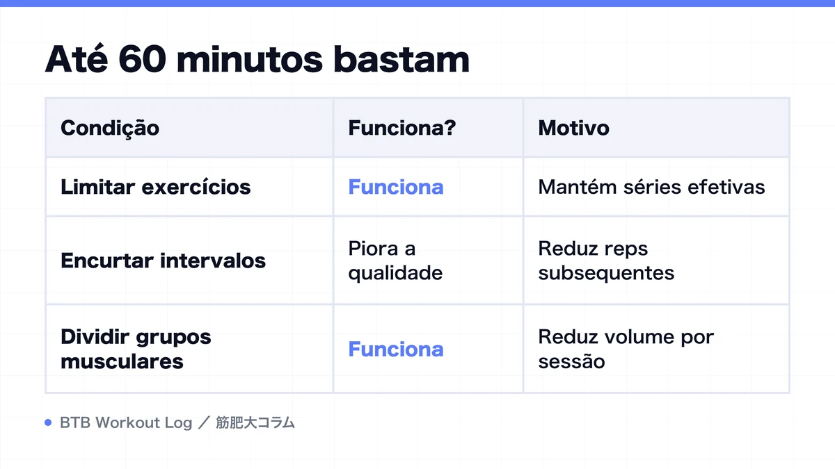 Diagram: Até 60 minutos bastam