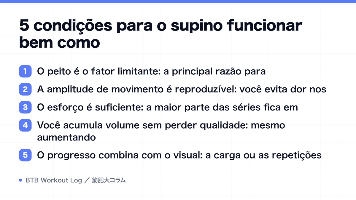 Diagram: 5 condições para o supino funcionar bem como