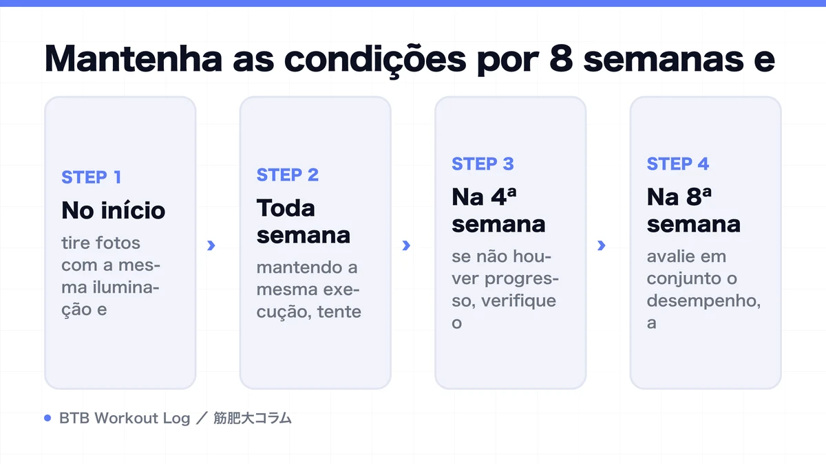 Diagram: Mantenha as condições por 8 semanas e