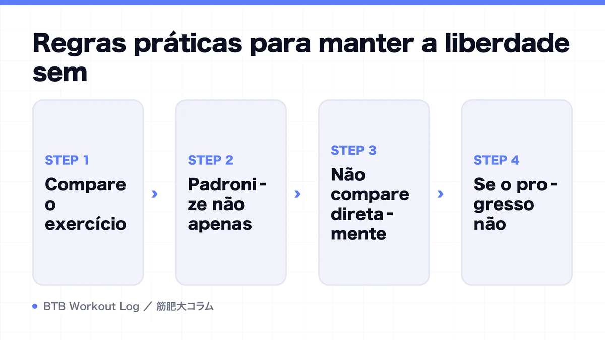 Diagram: Regras práticas para manter a liberdade sem
