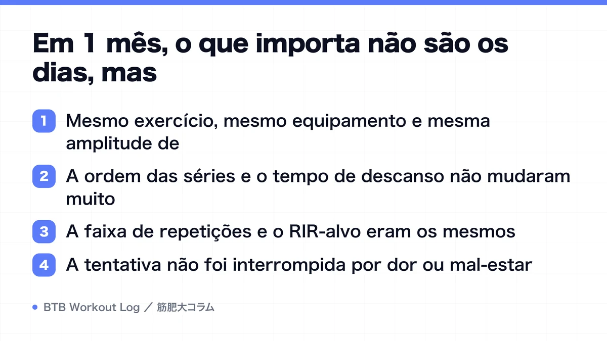 Diagram: Em 1 mês, o que importa não são os dias, mas