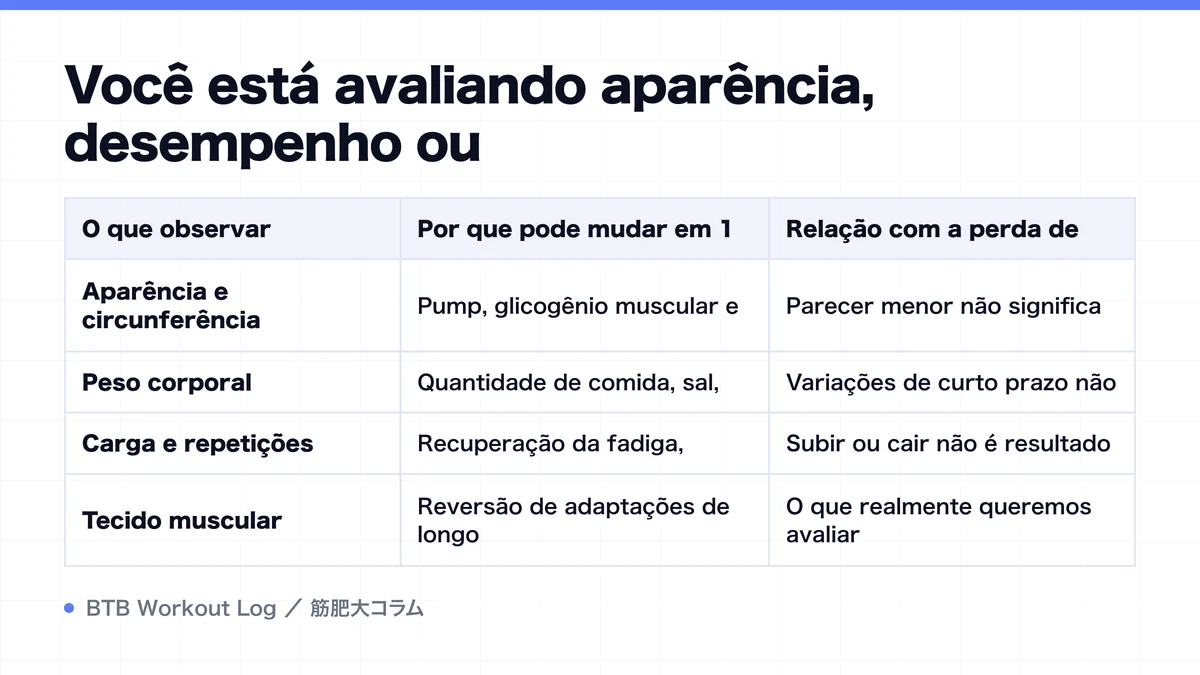 Diagram: Você está avaliando aparência, desempenho ou
