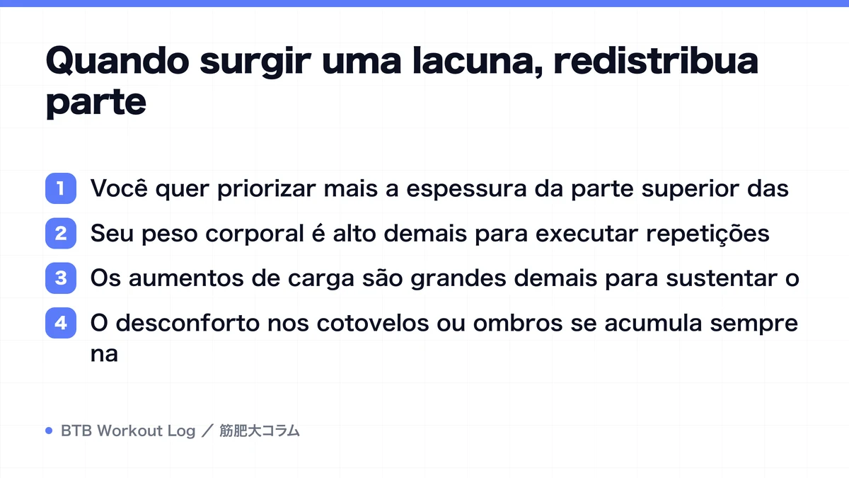Diagram: Quando surgir uma lacuna, redistribua parte