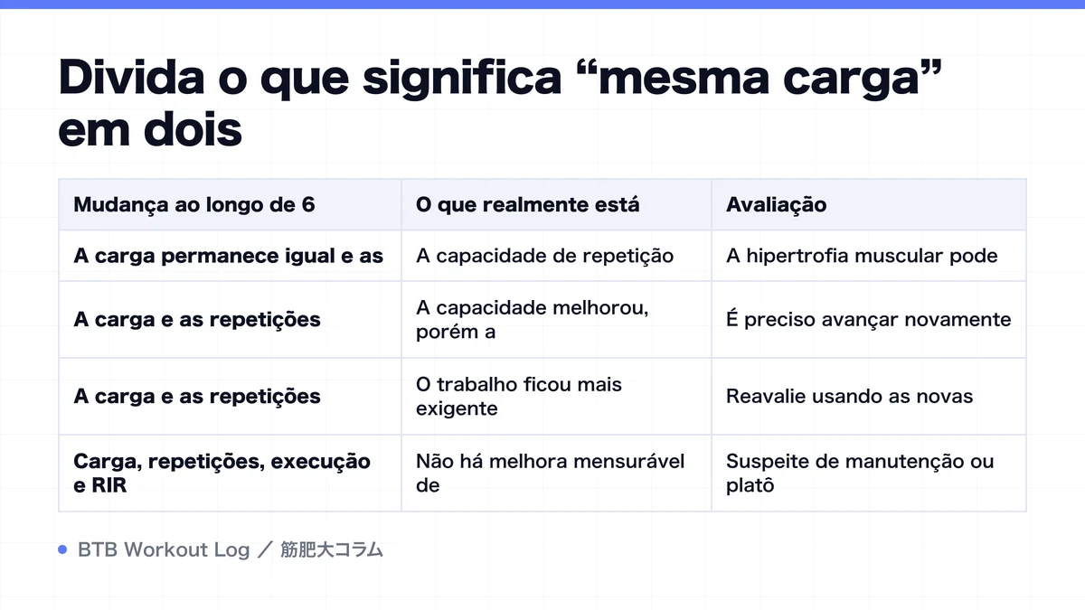 Diagram: Divida o que significa “mesma carga” em dois