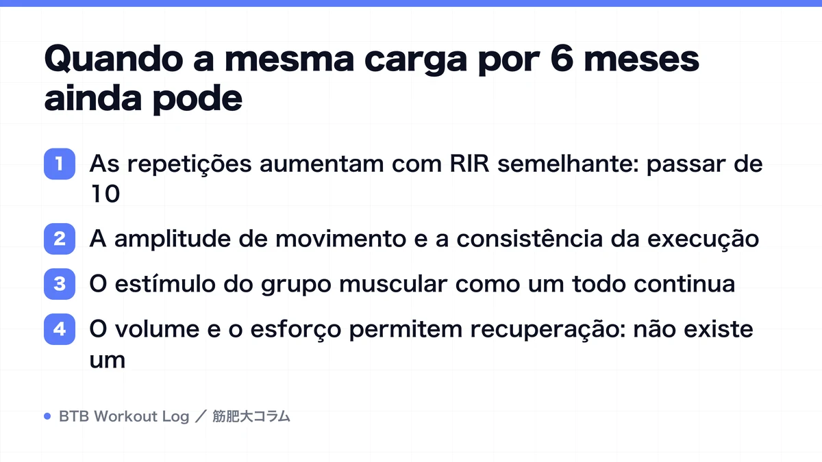 Diagram: Quando a mesma carga por 6 meses ainda pode
