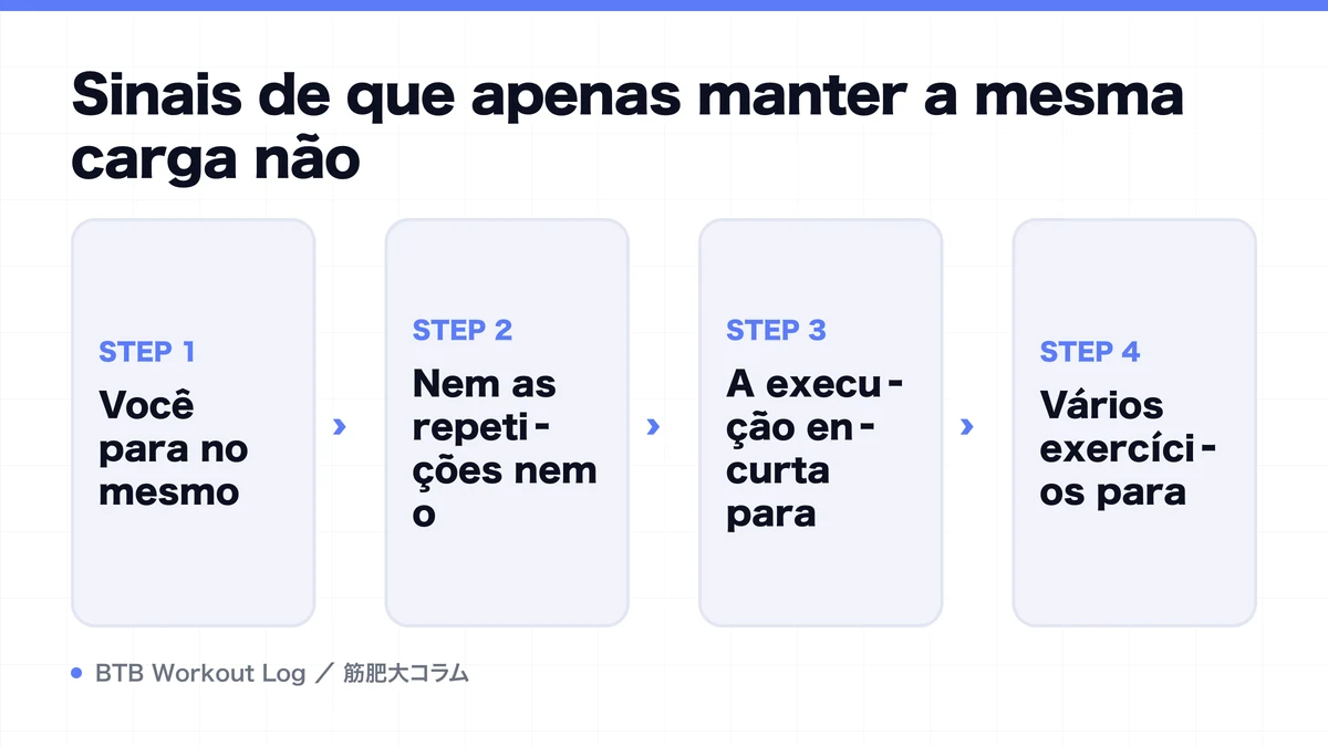 Diagram: Sinais de que apenas manter a mesma carga não