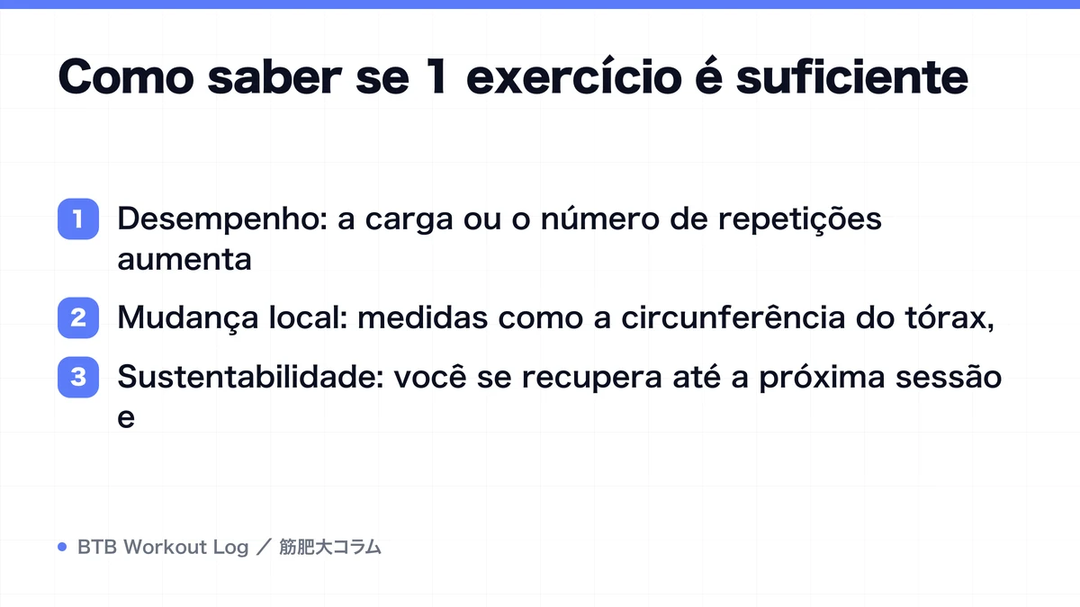 Diagram: Como saber se 1 exercício é suficiente