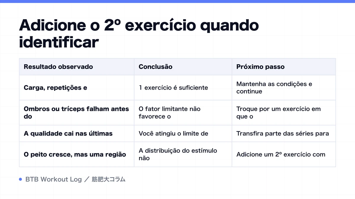 Diagram: Adicione o 2º exercício quando identificar