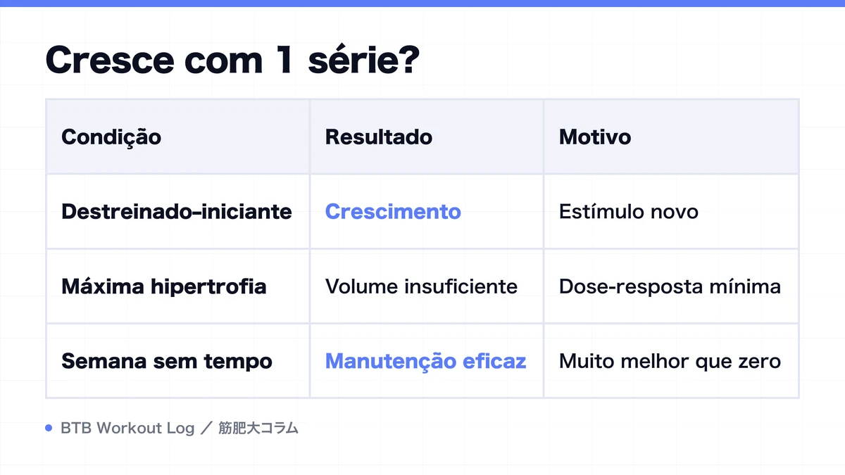 Diagram: Cresce com 1 série?