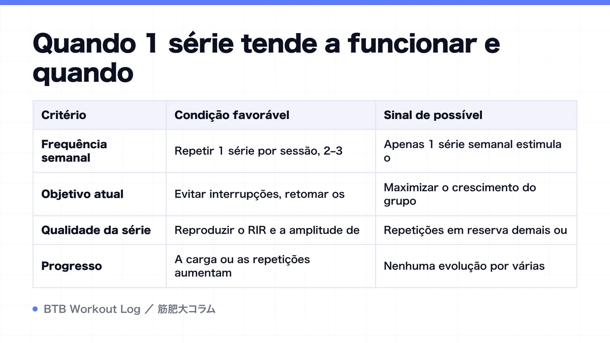 Diagram: Quando 1 série tende a funcionar e quando
