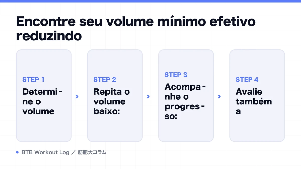 Diagram: Encontre seu volume mínimo efetivo reduzindo