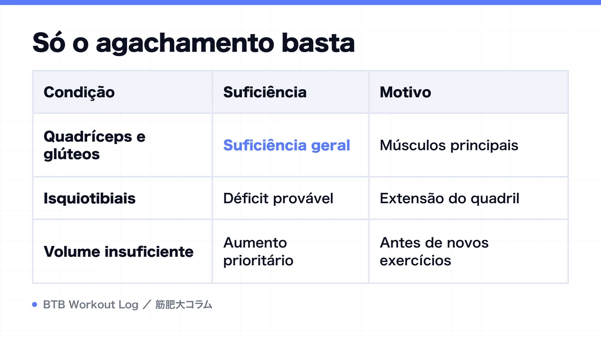 Diagram: Só o agachamento basta