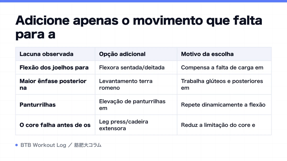 Diagram: Adicione apenas o movimento que falta para a