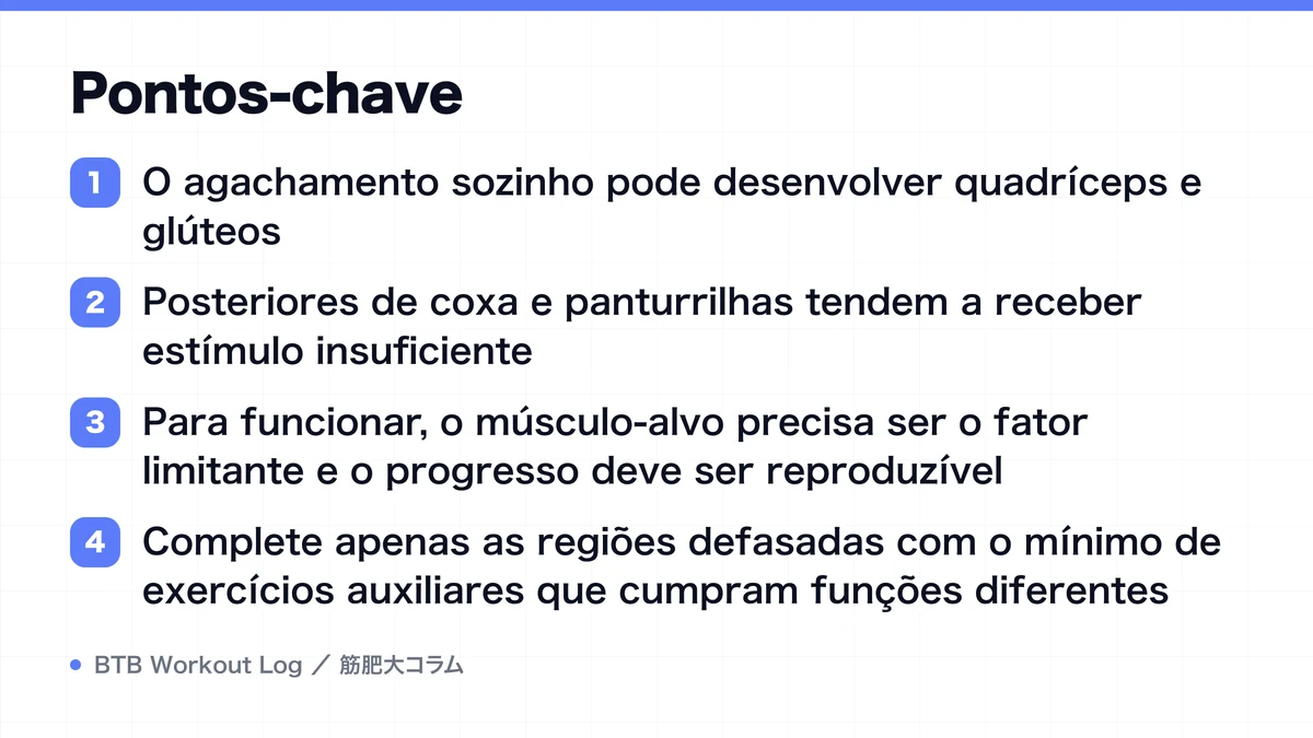 Diagram: Pontos-chave