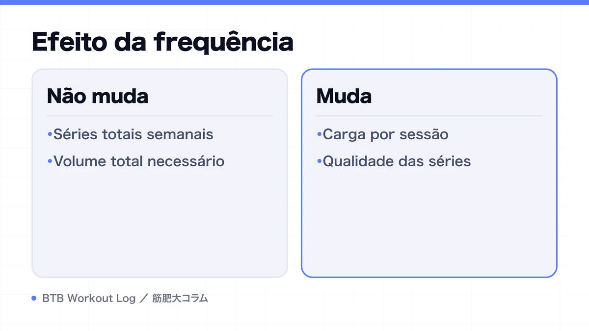 Diagram: Efeito da frequência