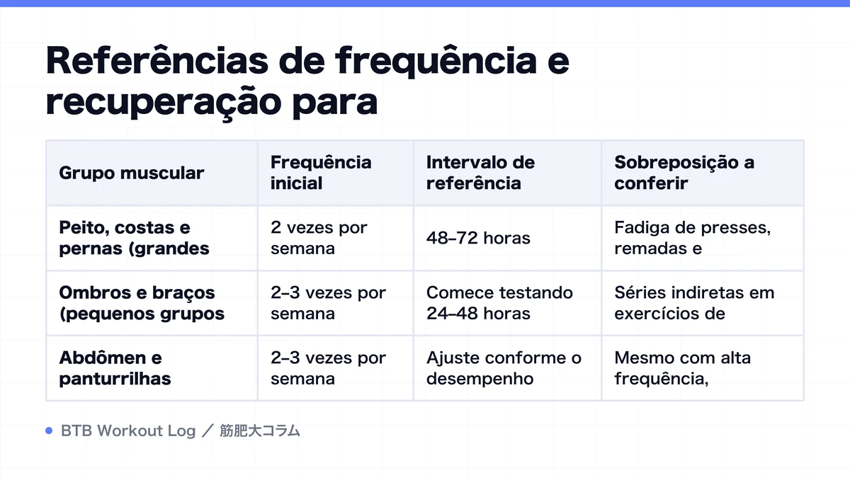 Diagram: Referências de frequência e recuperação para