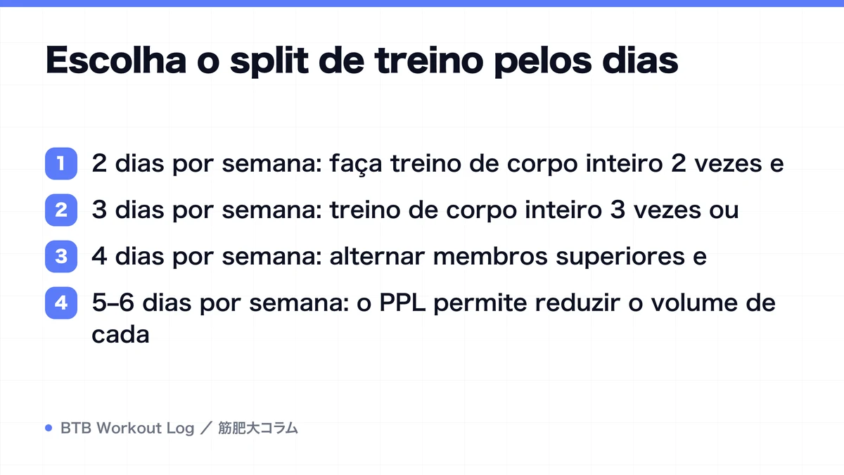 Diagram: Escolha o split de treino pelos dias