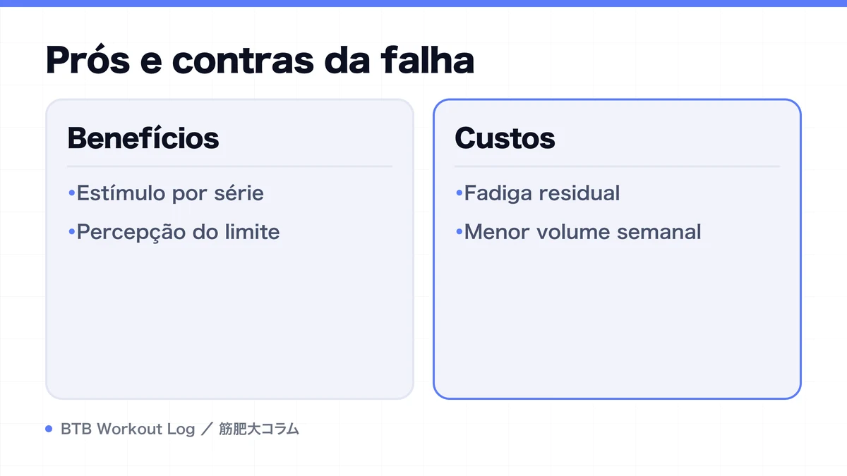 Diagram: Prós e contras da falha