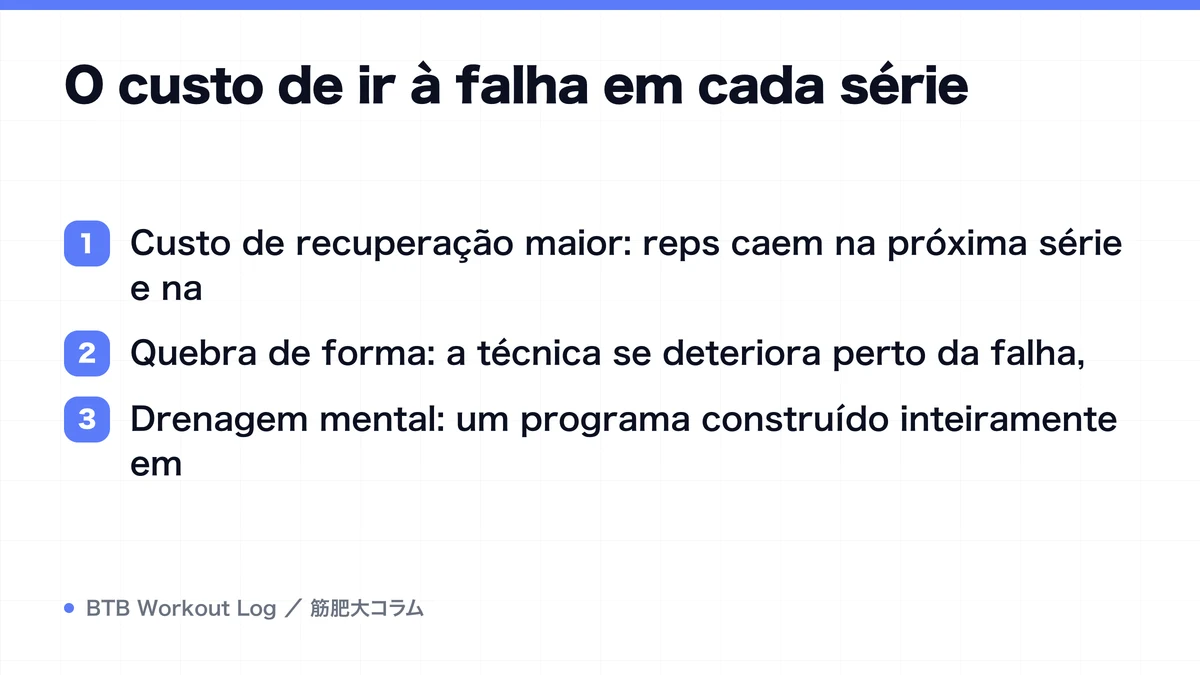Diagram: O custo de ir à falha em cada série