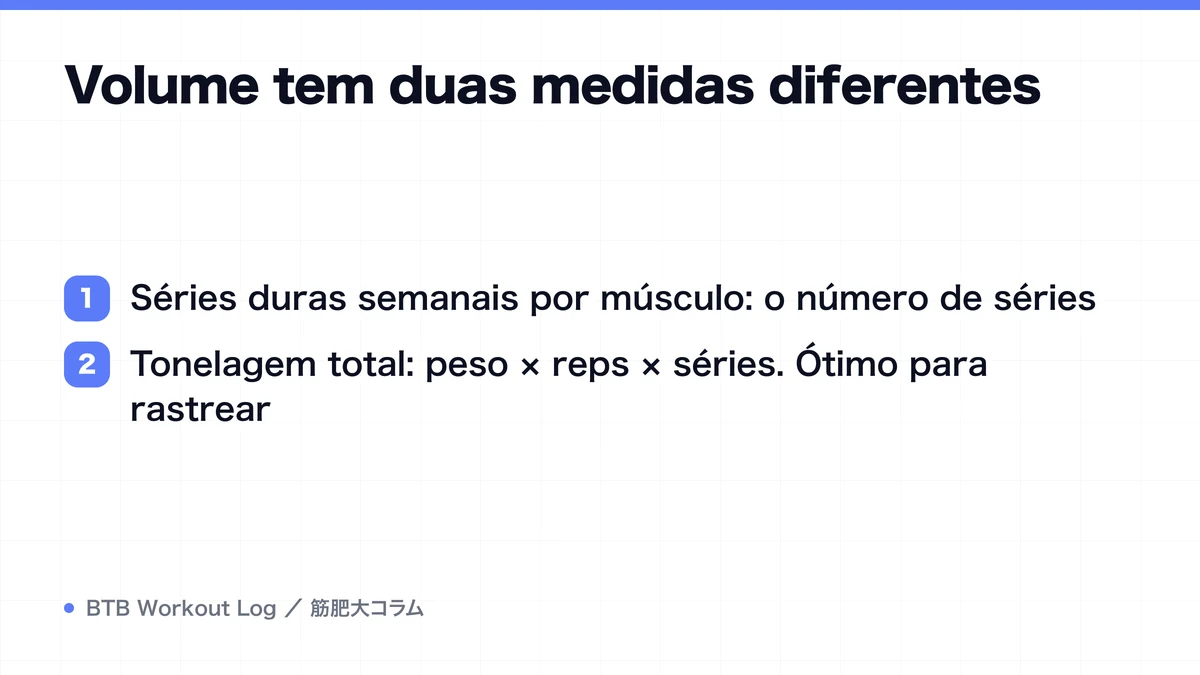 Diagram: Volume tem duas medidas diferentes
