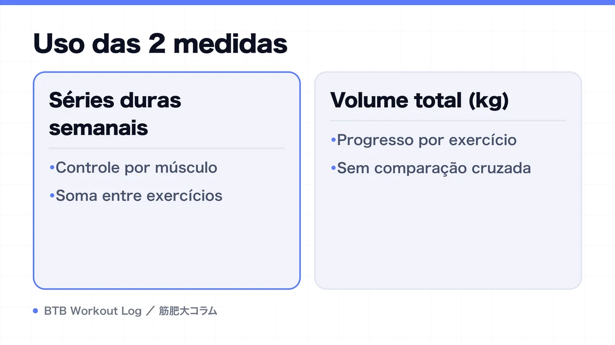 Diagram: Uso das 2 medidas