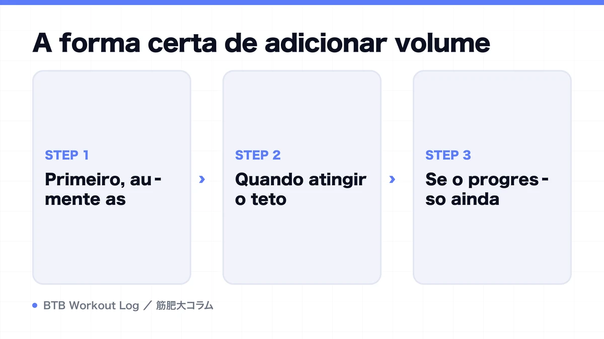 Diagram: A forma certa de adicionar volume