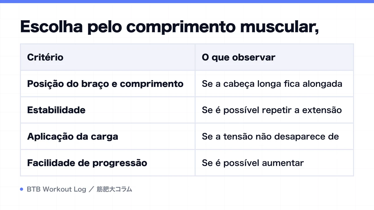 Diagram: Escolha pelo comprimento muscular,