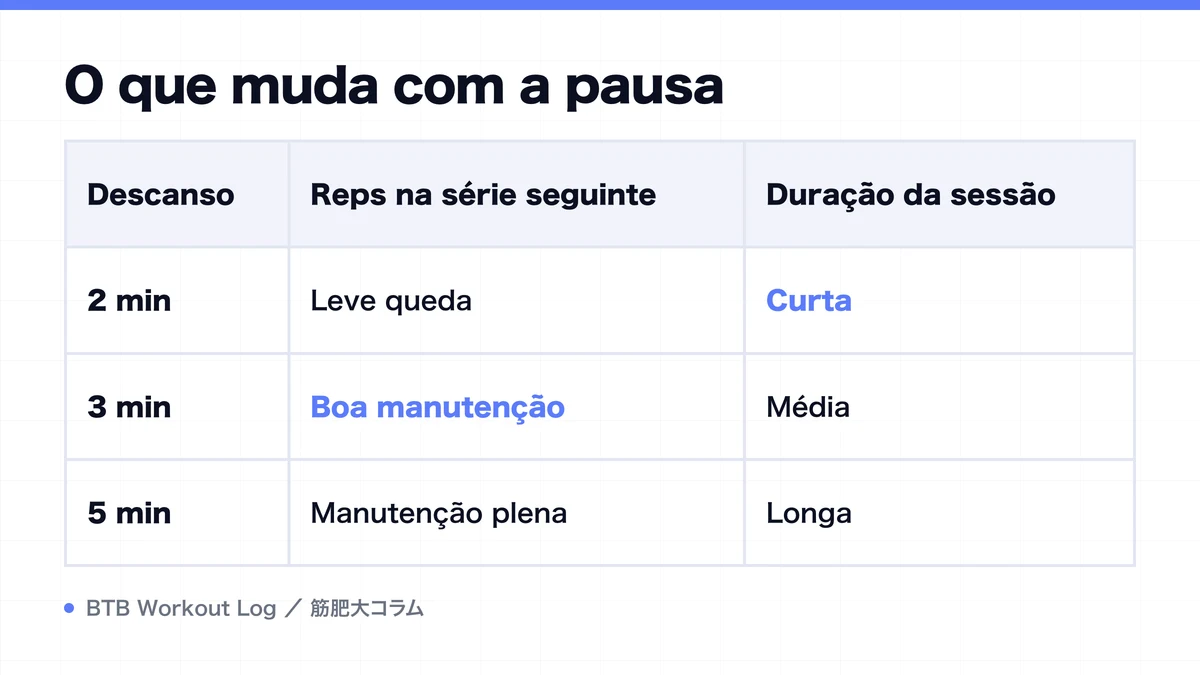 Diagram: O que muda com a pausa