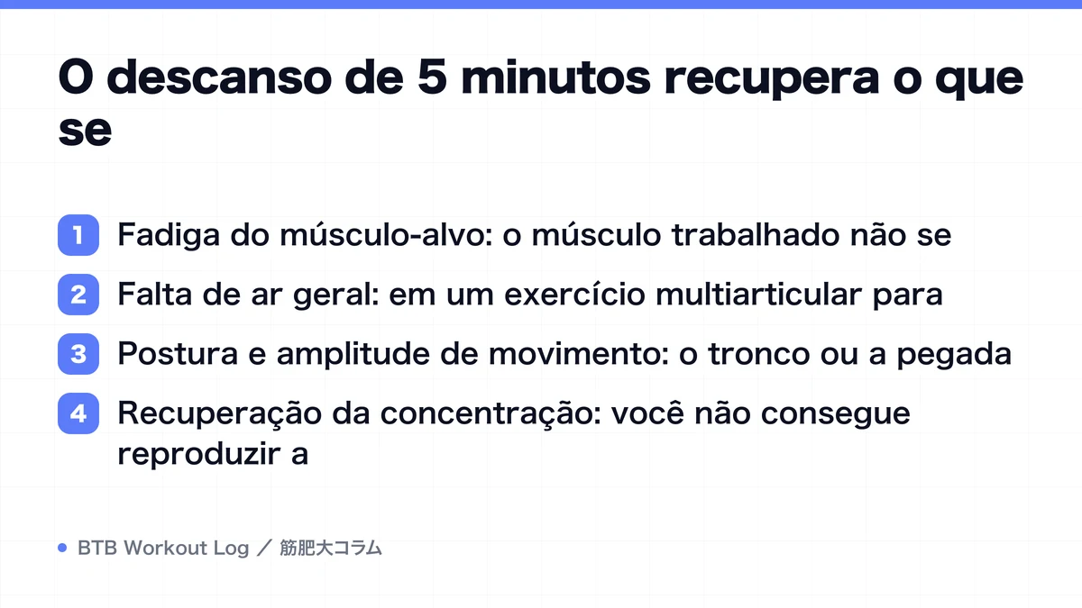 Diagram: O descanso de 5 minutos recupera o que se