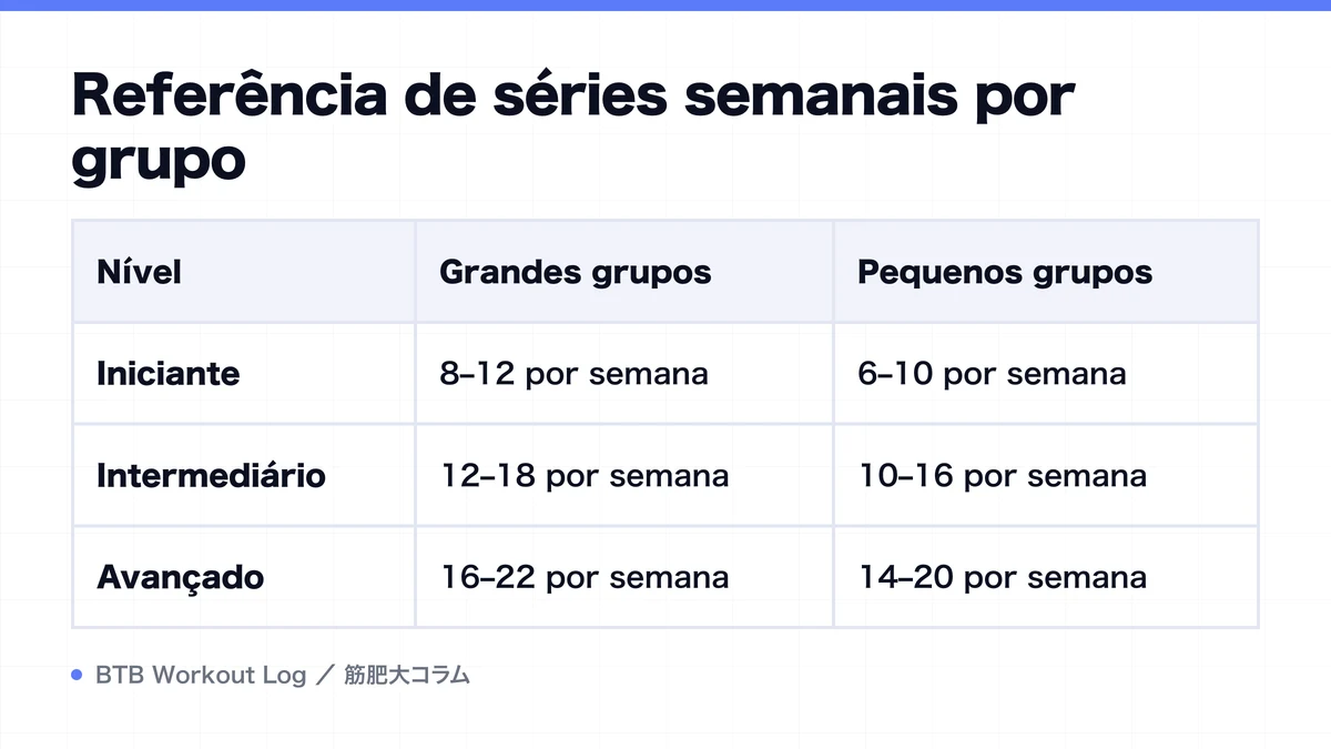 Diagram: Referência de séries semanais por grupo