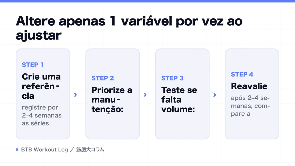 Diagram: Altere apenas 1 variável por vez ao ajustar