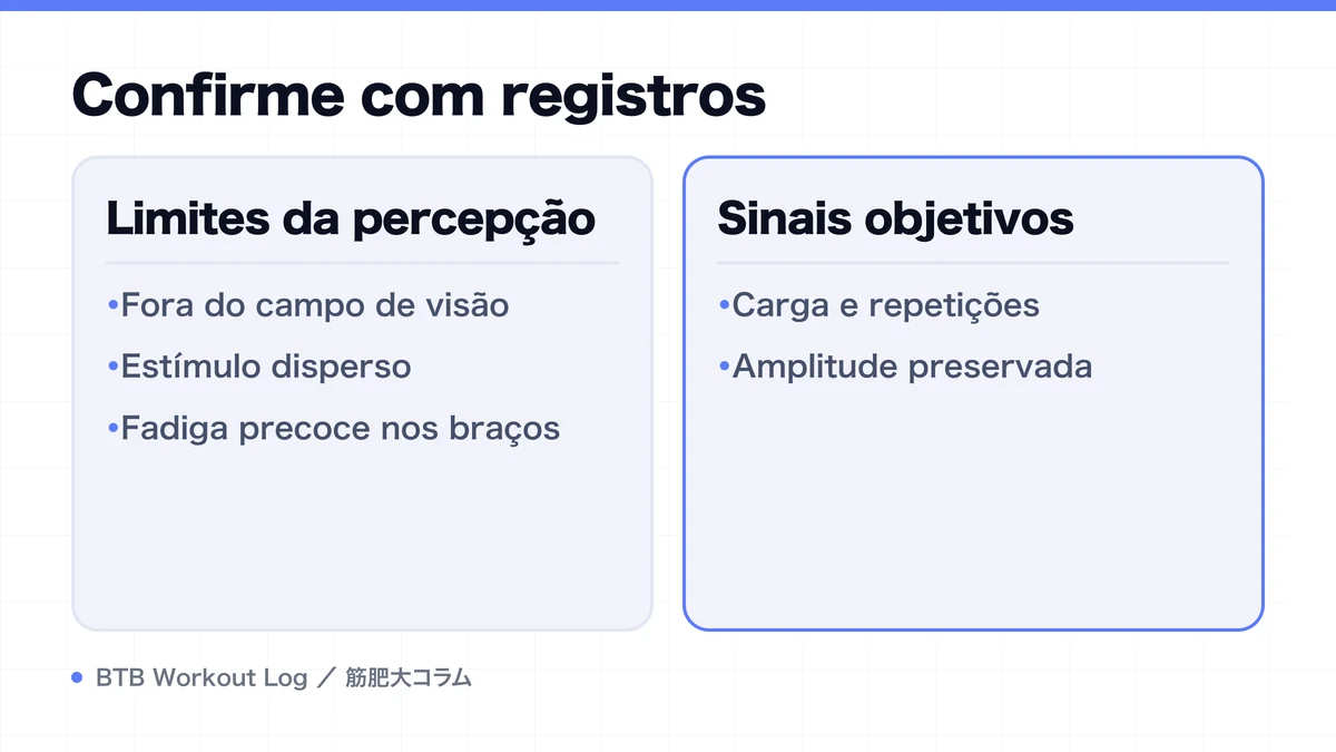 Diagram: Confirme com registros