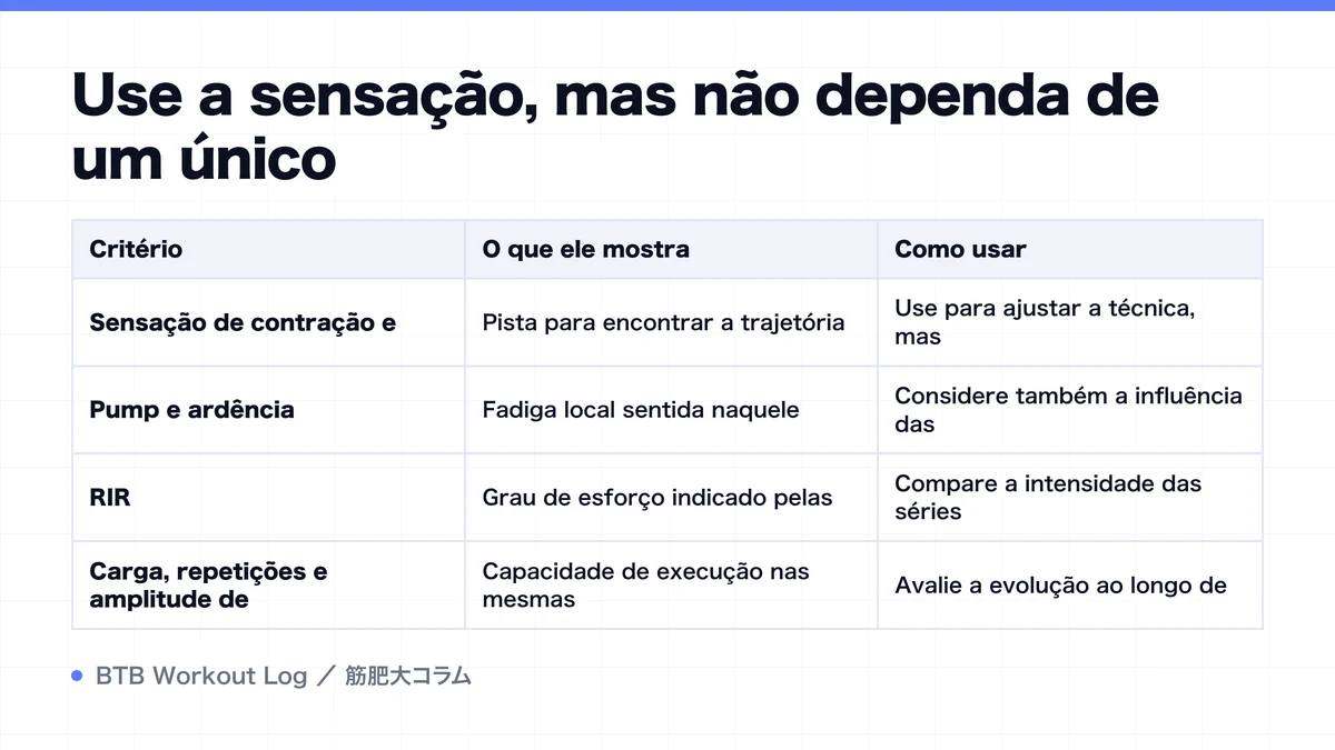 Diagram: Use a sensação, mas não dependa de um único