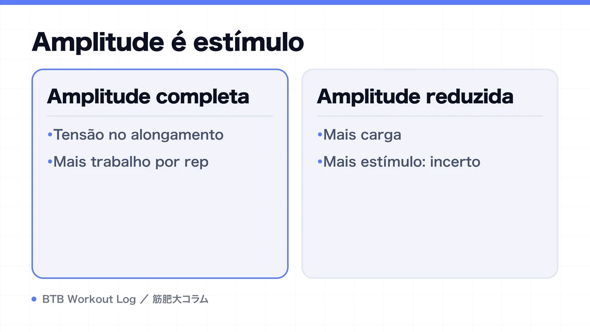 Diagram: Amplitude é estímulo