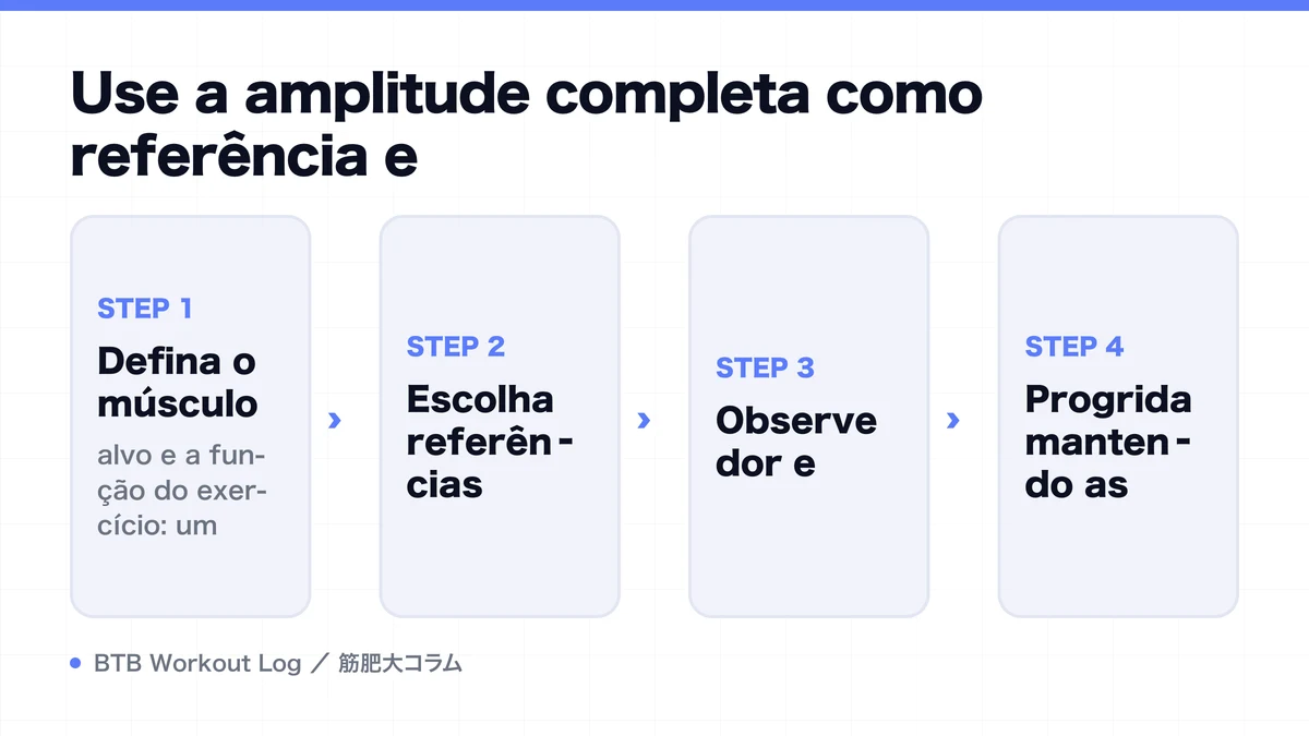 Diagram: Use a amplitude completa como referência e