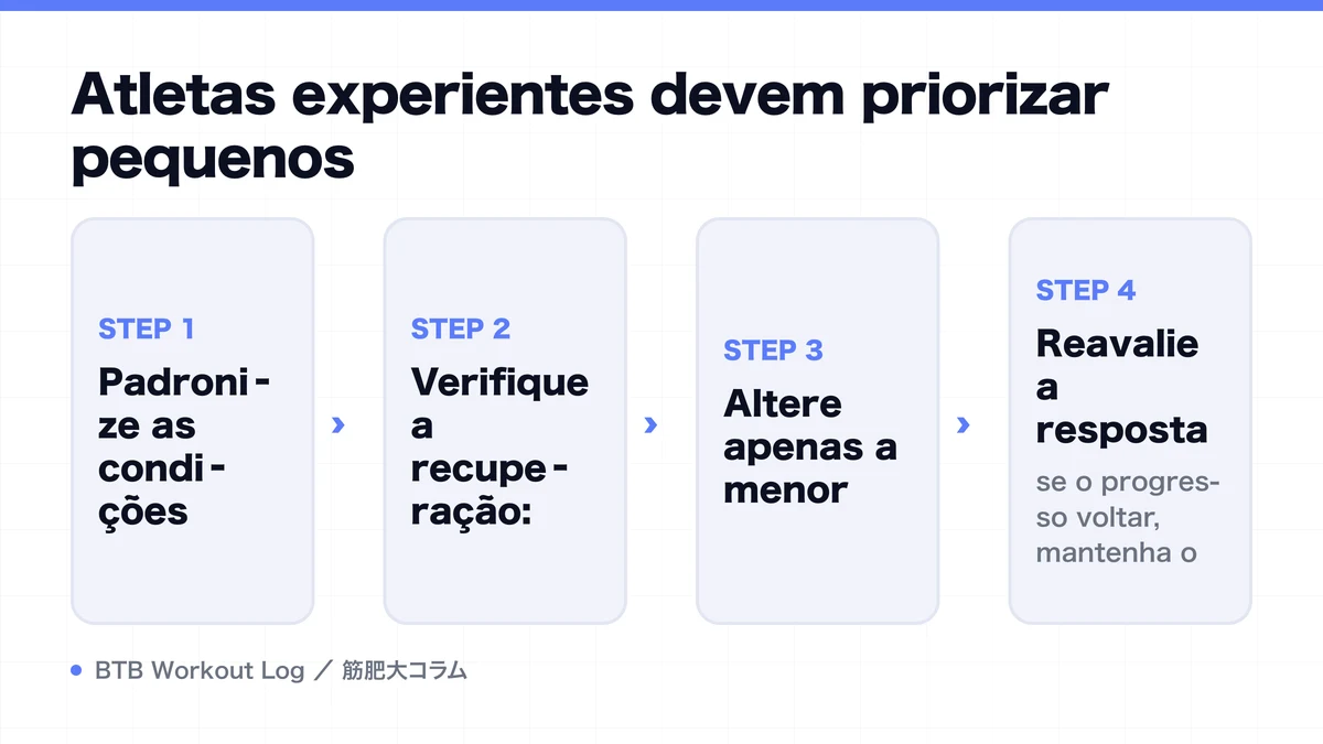 Diagram: Atletas experientes devem priorizar pequenos