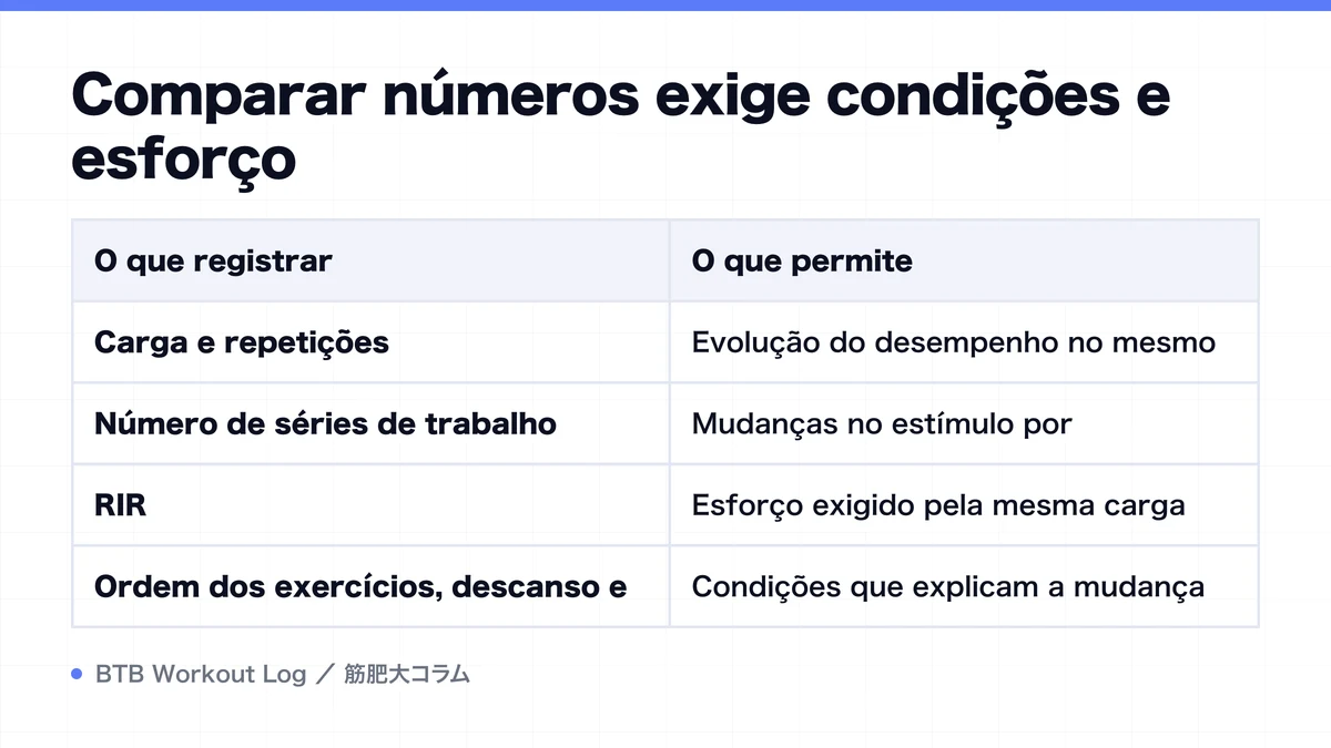 Diagram: Comparar números exige condições e esforço