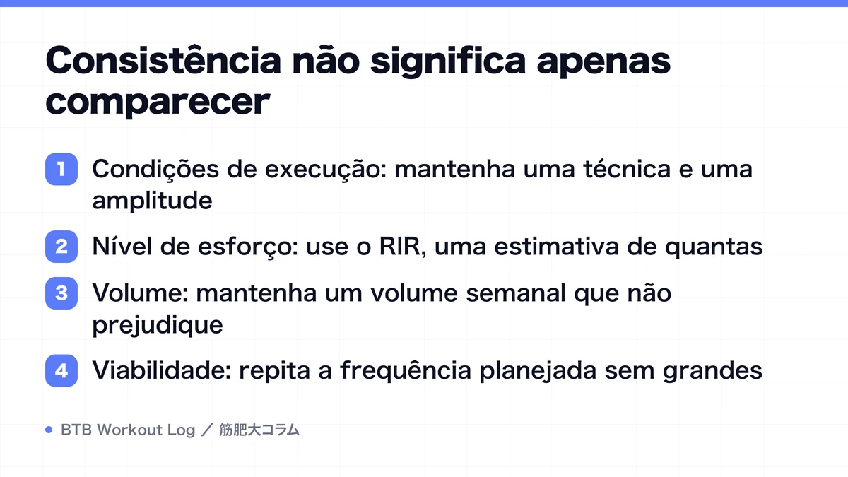 Diagram: Consistência não significa apenas comparecer