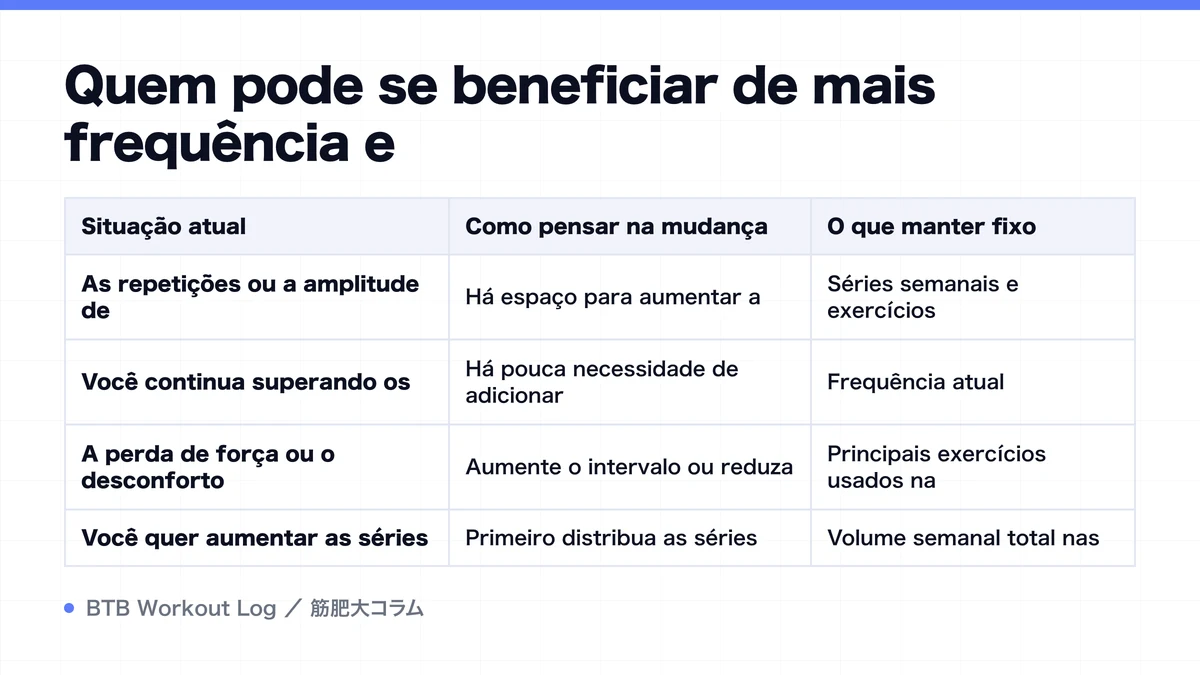 Diagram: Quem pode se beneficiar de mais frequência e