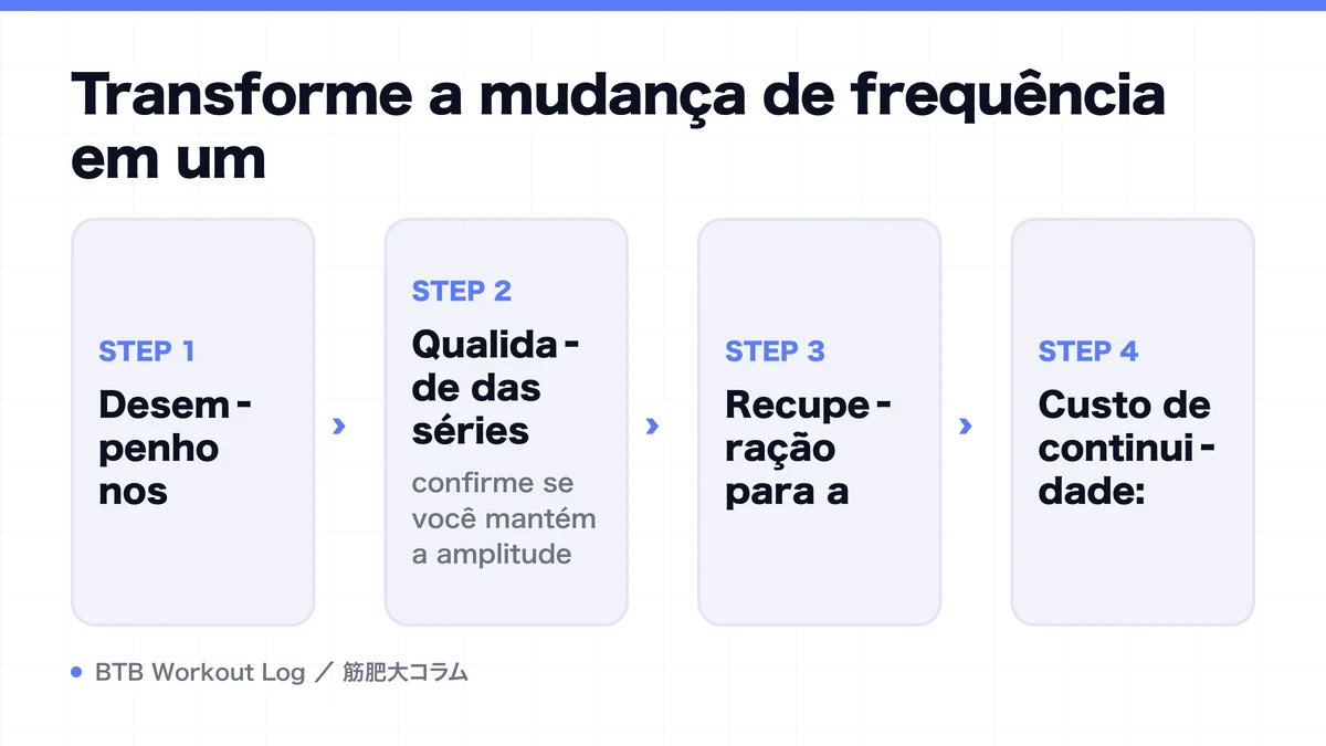 Diagram: Transforme a mudança de frequência em um