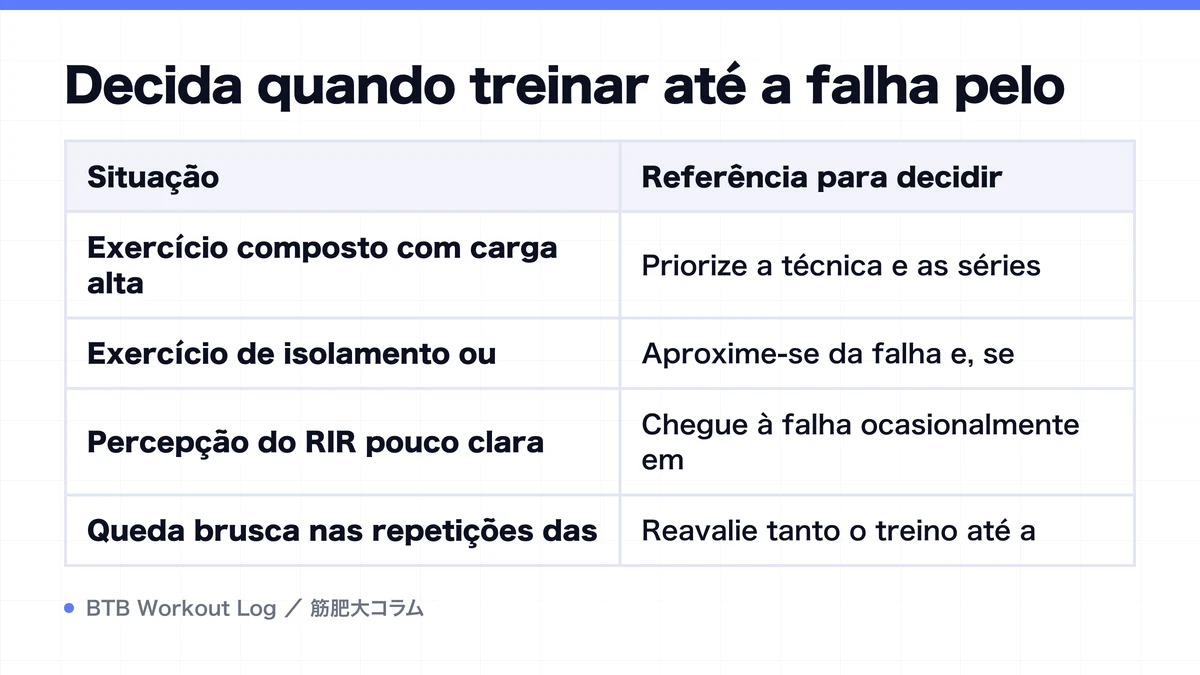 Diagram: Decida quando treinar até a falha pelo