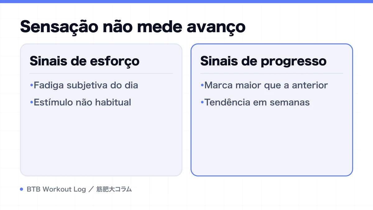 Diagram: Sensação não mede avanço