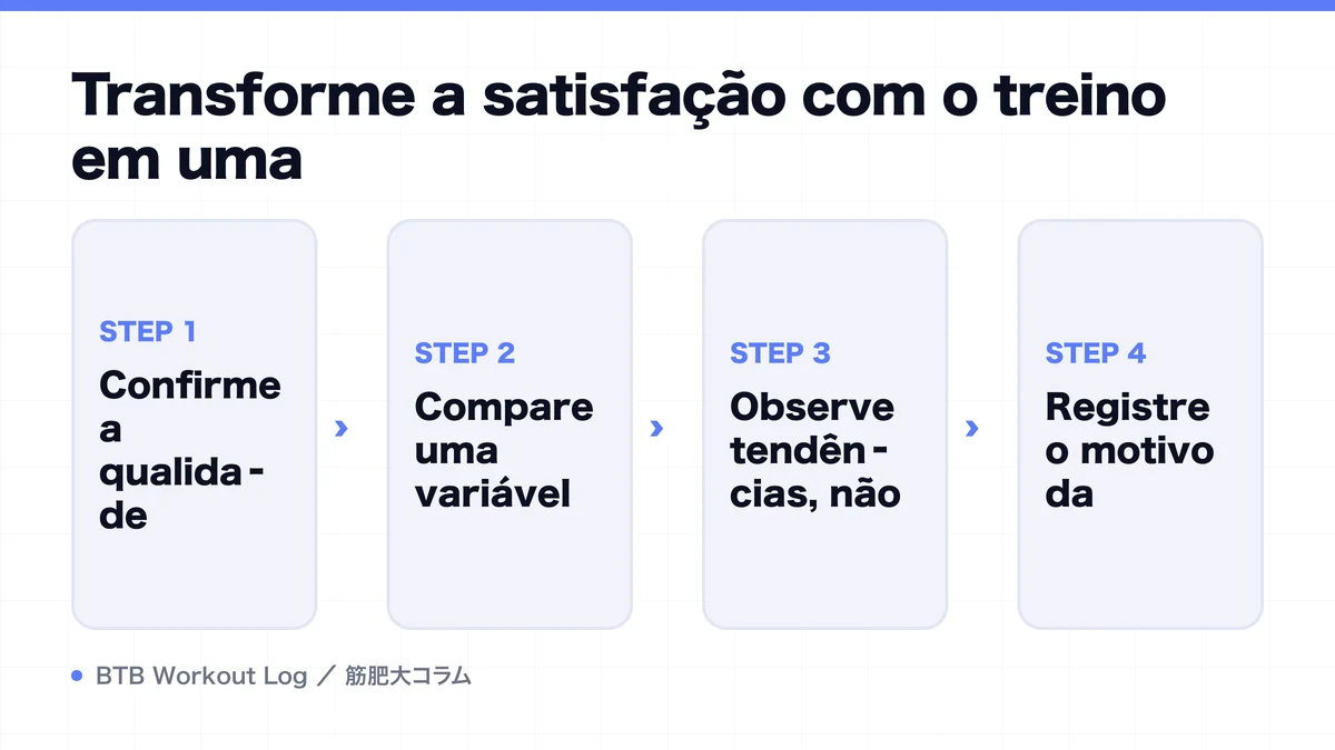 Diagram: Transforme a satisfação com o treino em uma